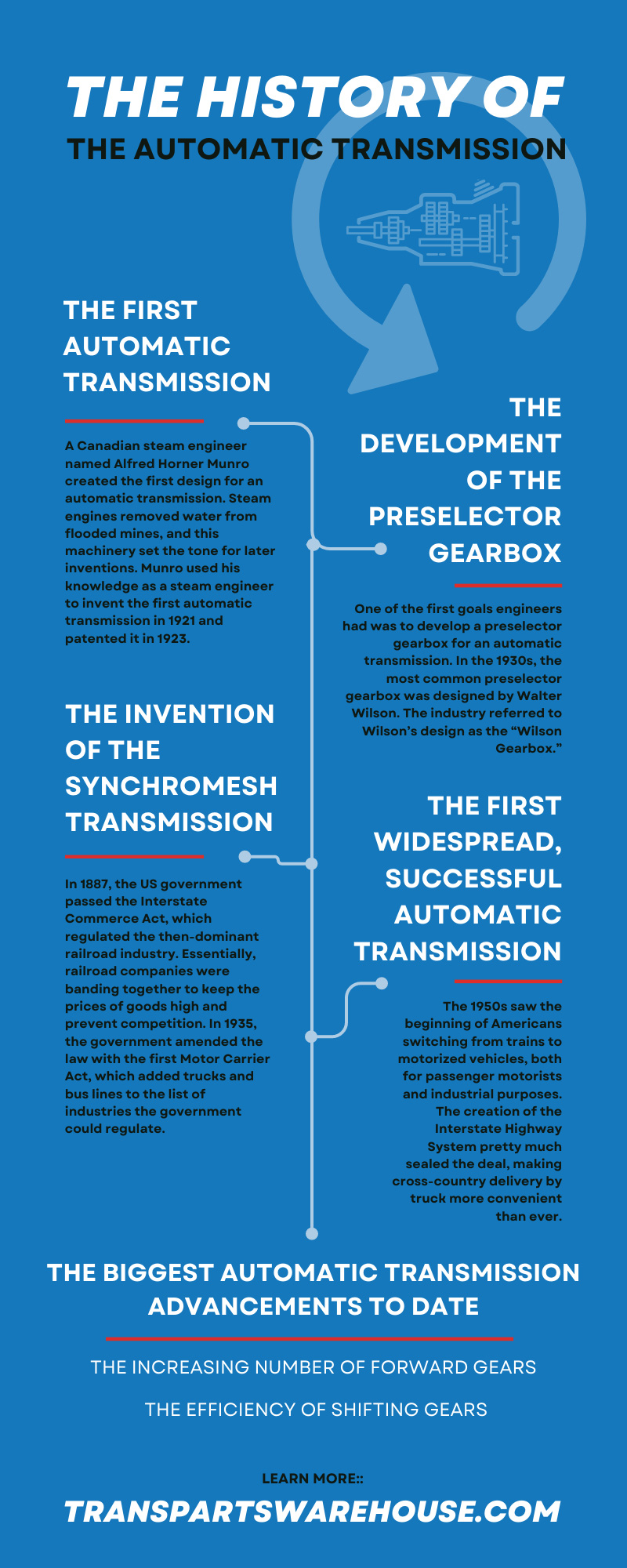 The History of the Automatic Transmission
